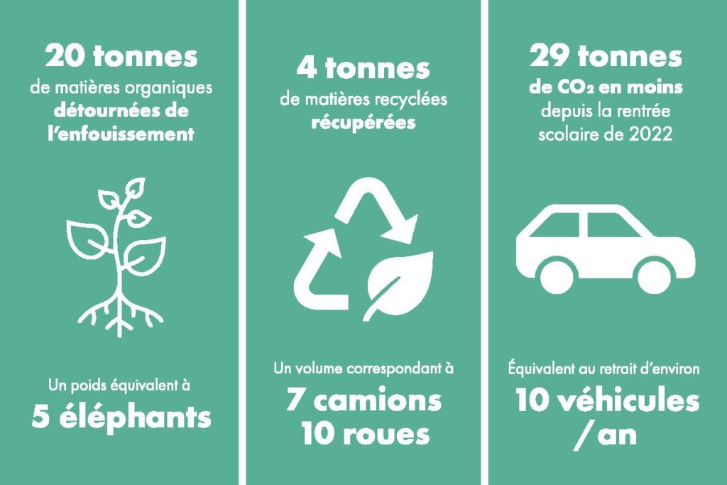 VisuelDurable_4x6_Avril2023_V3